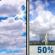 Thursday: Partly Sunny then Scattered Showers And Thunderstorms