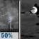 Tuesday Night: Chance Showers And Thunderstorms then Mostly Cloudy