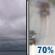 Saturday: Cloudy then Light Rain Likely