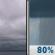 Sunday: Cloudy then Rain Showers