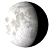 Waning Gibbous, 19 days, 1 hours, 38 minutes in cycle