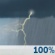 This Afternoon: Showers and thunderstorms. Some of the storms could produce heavy rain. Cloudy, with a high near 70. Northeast wind around 7 mph. Chance of precipitation is 100%. New rainfall amounts between a quarter and half of an inch possible. This Afternoon: Showers And Thunderstorms