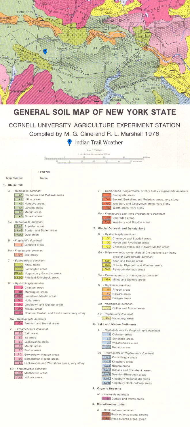 Soil Map for Montgomery County