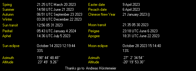 Additional Moon facts from Weather-Display